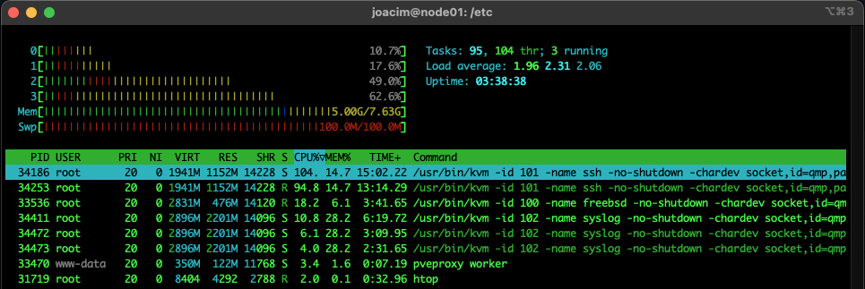 Proxmox cluster