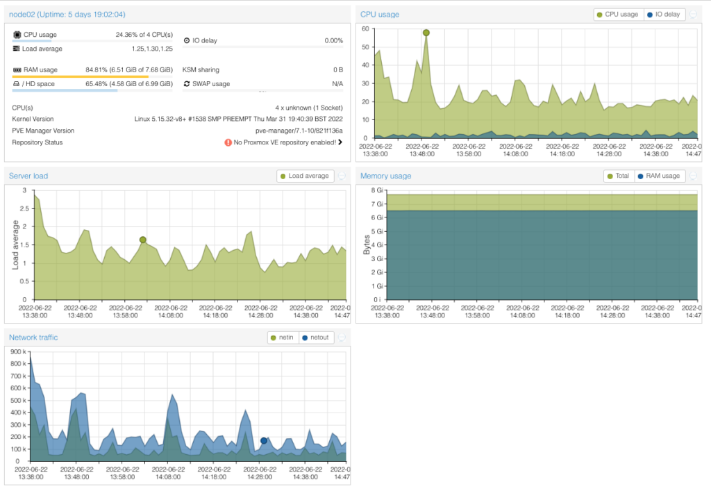 Proxmox cluster