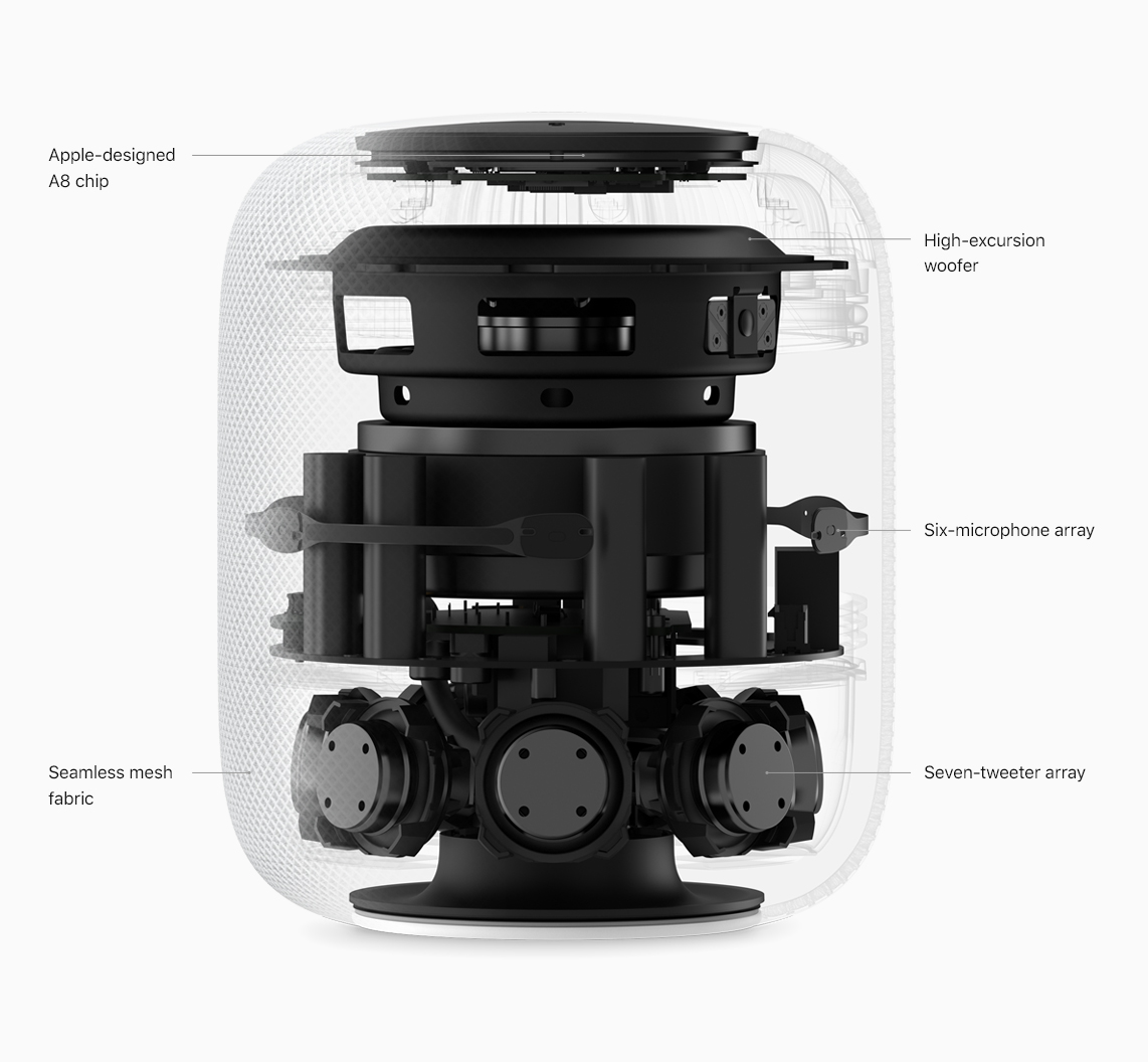 Homepod på insidan