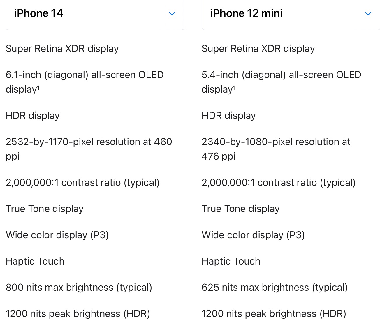 Jämförelse mellan iPhone 12 mini och iPhone 14
