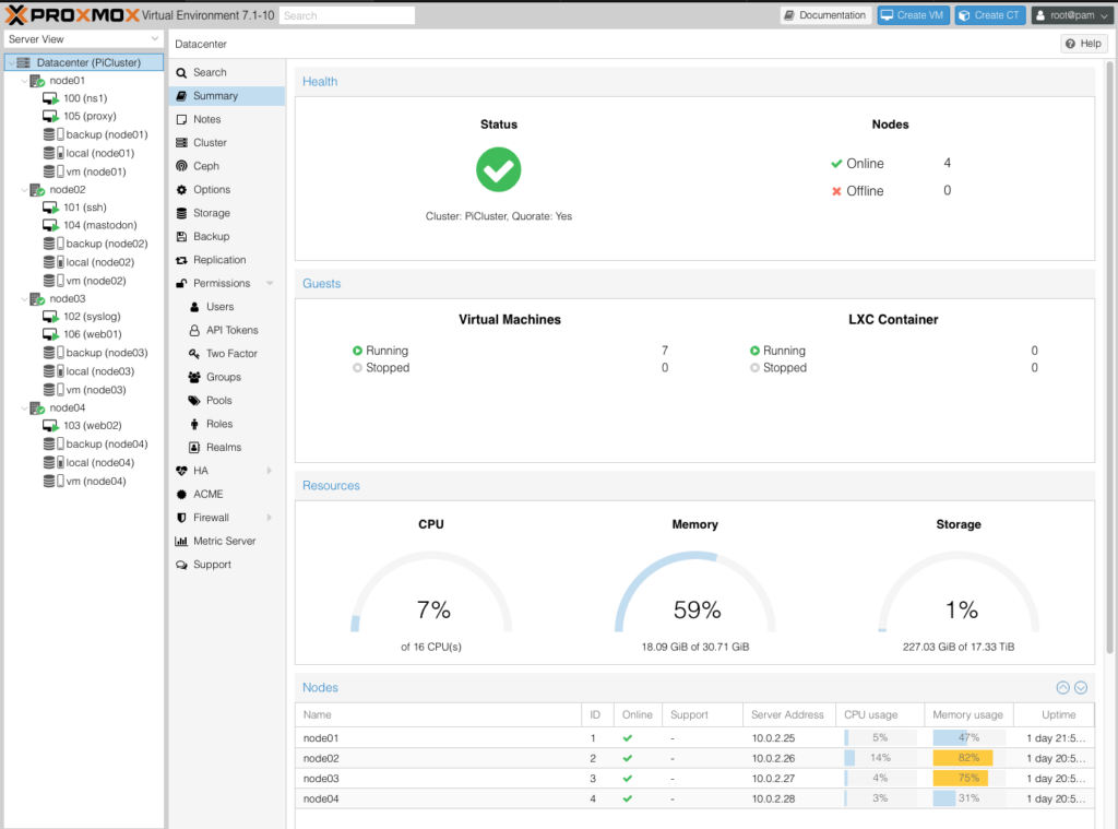 Proxmox cluster