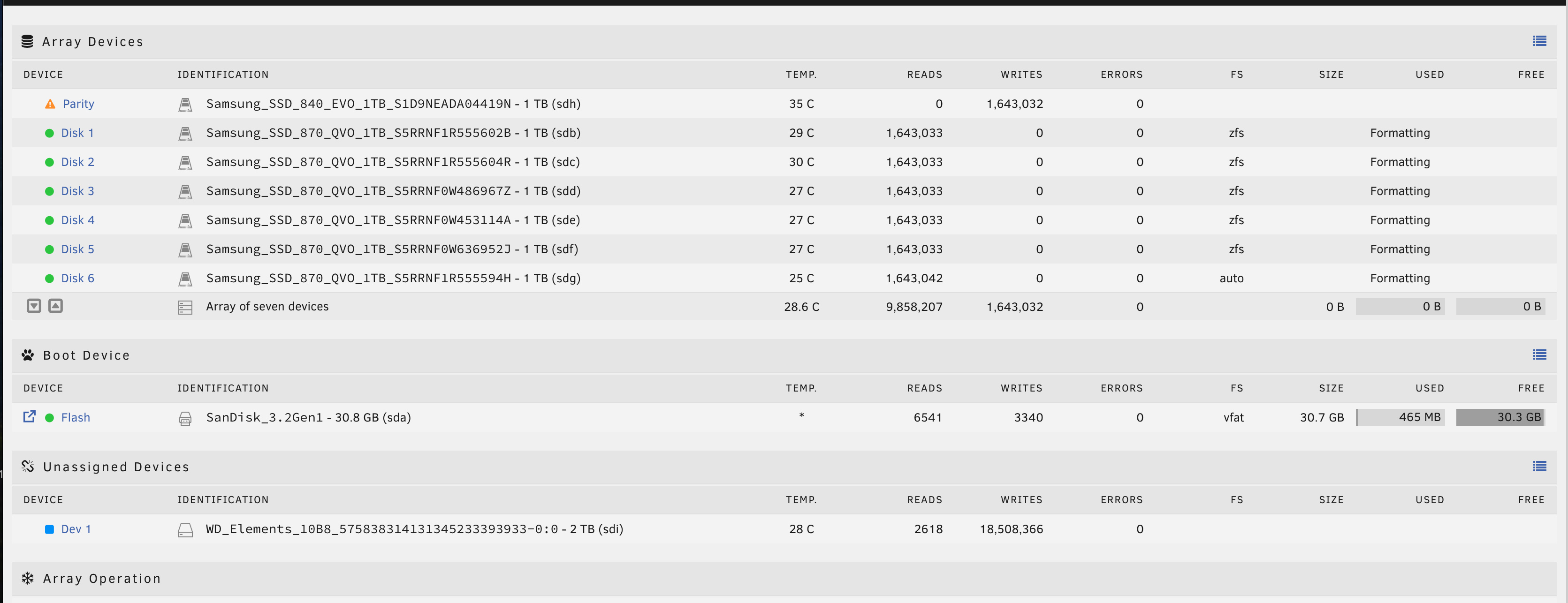 Unraid med ZFS