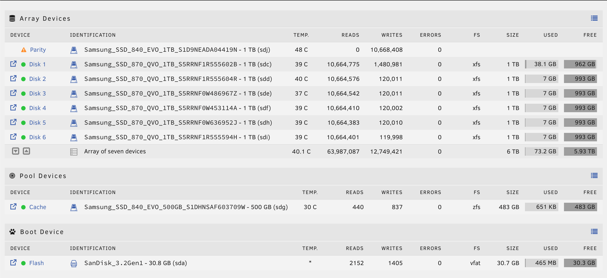 Unraid med ZFS